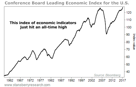 Market Melt Up