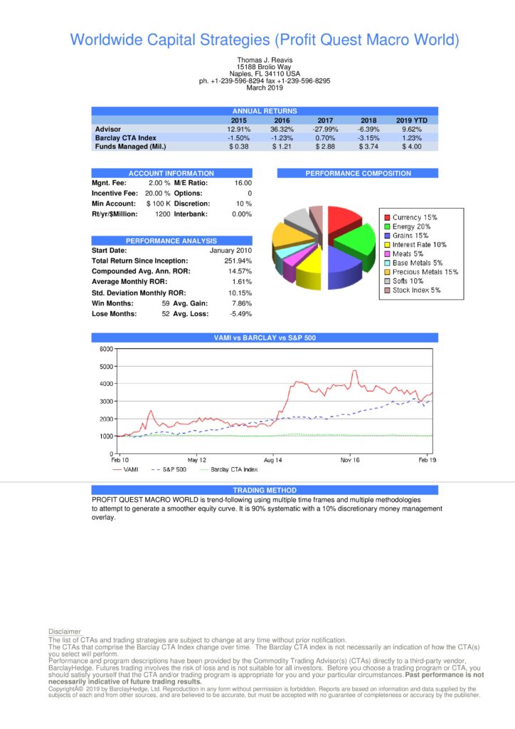 Managed Futures CTA Florida