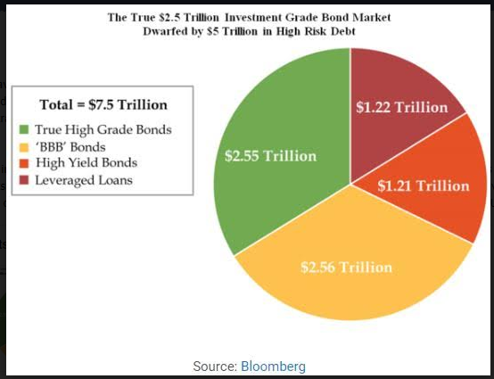 Bond Bubble 2019